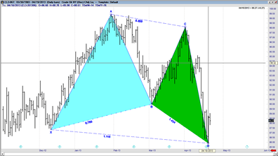 Forex trade navigator
