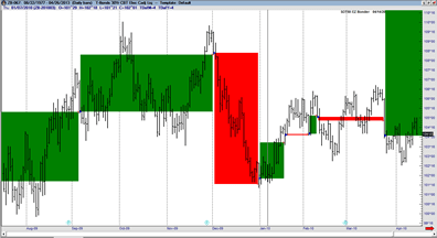 Help Me Choose My Futures Trading Software