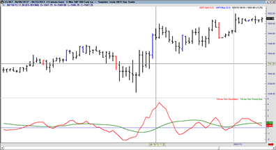 Forex trade navigator