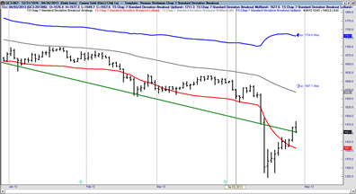 THE MOST POWERFUL MARKET ANALYSIS PLATFORM