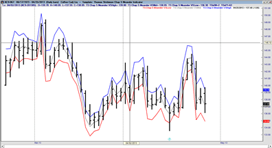 Trading systems that work thomas stridsman download